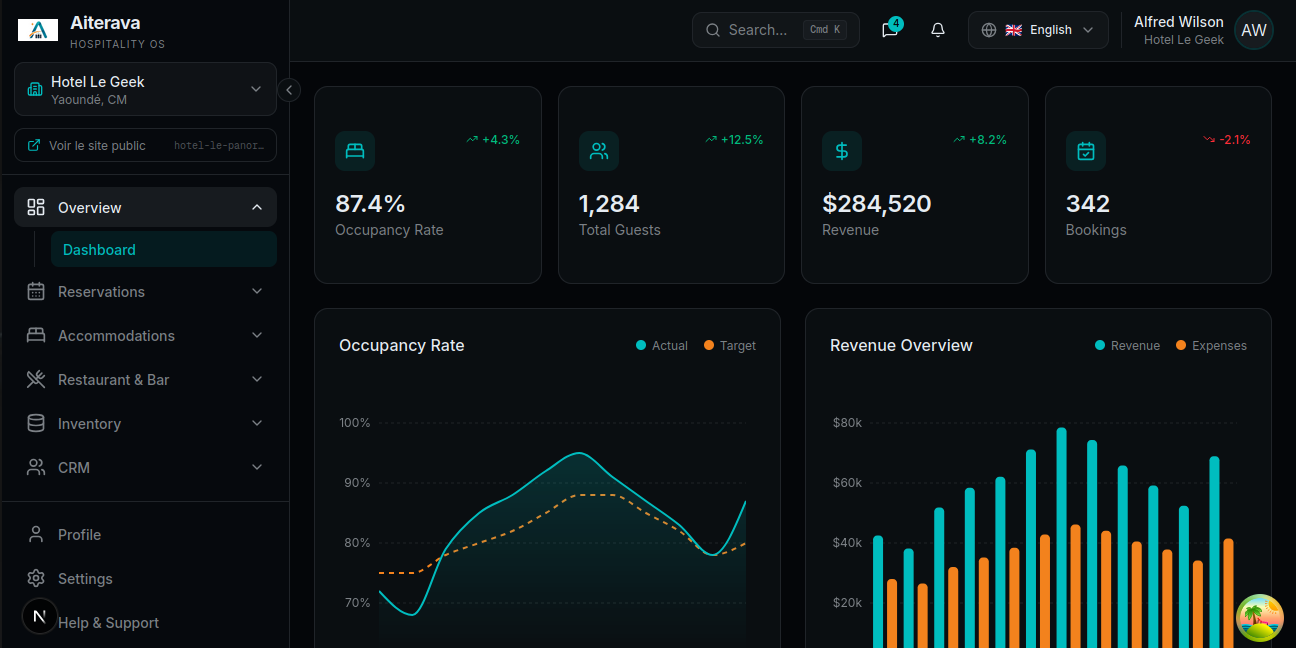 Aiterava dashboard overview